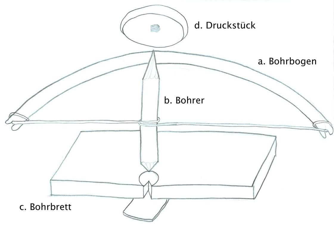 Skizze eines Feuerbohrers