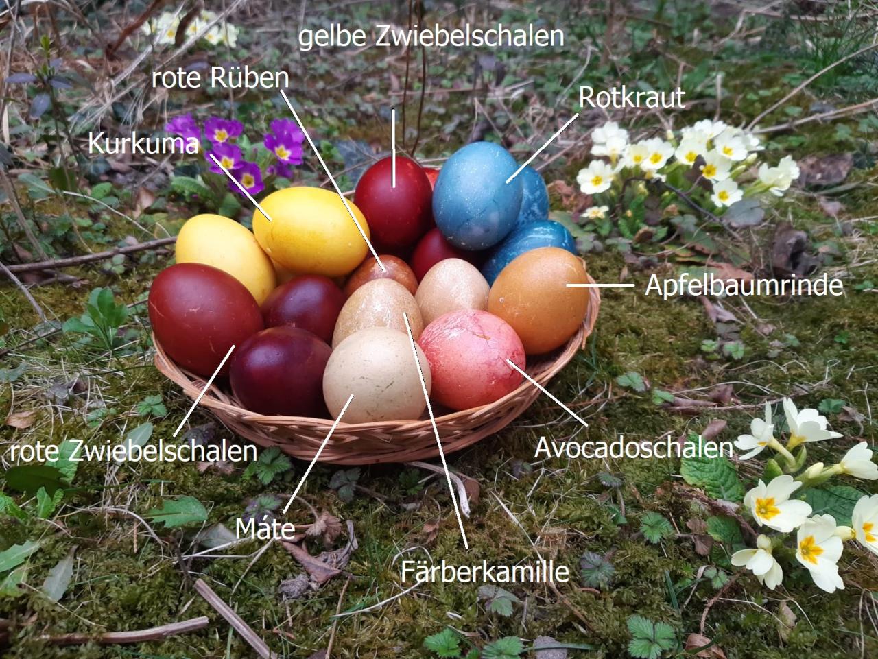 Verschiedene, bunte Eier, die mit Naturmaterial gefärbt wurden in einem Körbchen