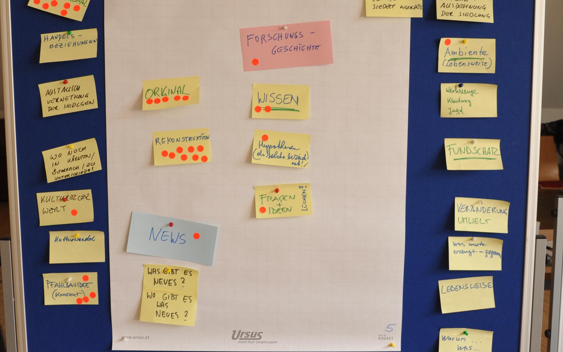 Ein Flipchart mit vielen bunten Zettelchen und der Überschrift "Was vermitteln?"