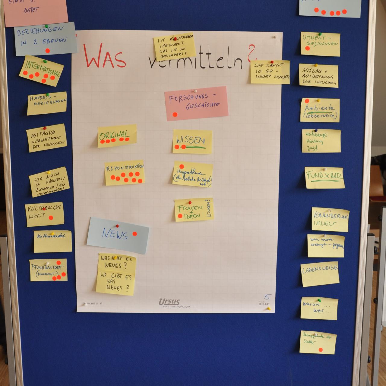 Ein Flipchart mit vielen bunten Zettelchen und der Überschrift "Was vermitteln?"